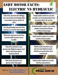 Depending on the direction of rotation of the motor, fluid would flow out one port in the other but when the motor stopped no fluid would flow back into either port thereby holding the load. Hydraulic Motors Vs Electrical Motors Why Hydraulic Wins