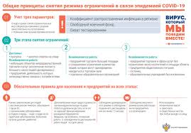 В большинстве современных государств есть особый отдел, в функции которого входит проверка соблюдения прав и клиентов. Rospotrebnadzor Peterburg Kategoricheski Ne Gotov K Snyatiyu Ogranichenij S Peterburg Rbk