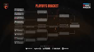 Tnc predator 7.7 nigma 1.895vsweplay animajor. Tnc Predator On Twitter Here S The Updated Playoffs Bracket For The Animajor We Will Be Playing From The Lower Bracket But We Are Not Going To Back Down See You Guys