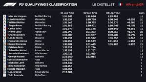 Using the links above you can find the full weekend schedule, including details of practice and qualifying sessions, support races, press conferences and special events, plus the latest news headlines, circuit information and f1 race results. F1 French Gp 2021 Verstappen Secures Pole Position Ahead Of French Grand Prix Marca