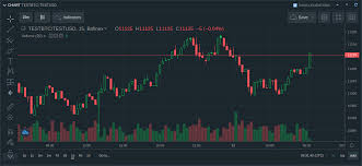 The mentality here is simply to hodl!!, people don't know about stop loss or take profit. Bitfinex Features