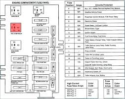 2000 Mercedes S500 Fuse Box Diagram Wiring Diagram Ln4