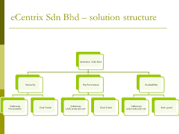 A sdn bhd company is a private company which is limited by shareholding. Business Internet Continuity Our Vision To Be Premier Value Added It Solution Distributor Focusing On Business Performance Enhancement Ppt Download