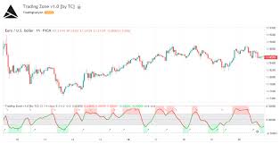 Below you can see the ftzs that exist in china at the moment. Trading Zone Tradingcanyon