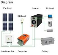 China Floor-standing 3kw Off Grid Pure Sine Wave Solar Power ...
