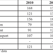The government transformation programme (gtp) is an effort by malaysia's current government to address seven key areas concerning the people of the 6 initial national key results areas (nkras) which were derived from surveys with the nation's citizens and following months of evaluating the. Pdf Malaysia S Government Transformation Programme A Preliminary Assessment