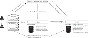 Augustine fire department achieves rare insurance services organization ( iso) class 1 rating. Governance Of The Healthcare System Organization And Healthcare Claims Download Scientific Diagram