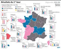 At stake were the regional councils in metropolitan and overseas france as well as the corsican assembly and inaugural seats. Regionales 2015 Tous Les Resultats Du Premier Tour De Scrutin