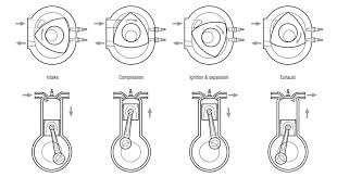 How do rotary engines work? How Wankel S Rotary Engine Works Autoevolution