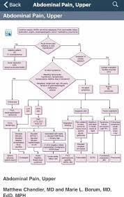 Can Acid Reflux Be Reduced By Breathing? – Townsend Letter