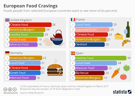 chart american soft power statista