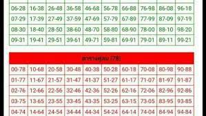 Guidelines thai stock market lottery results. à¸«à¸§à¸¢à¸« à¸™à¹„à¸—à¸¢à¸Š à¸­à¸‡9à¸„ à¹€à¹€à¸£à¸ à¹‚à¸žà¸ªà¸• Facebook
