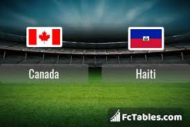 Watch the game highlights from haiti vs. Vunrmfjko2gnem