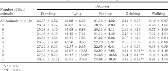 Mariane bosholn and marina anciães. Table 3 From Behavioral Sampling Techniques For Feedlot Cattle Semantic Scholar