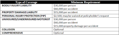 Cheapest car insurance in maryland. Car Insurance In Maryland