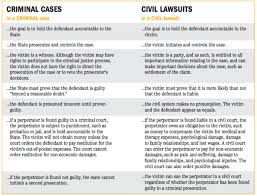 Reporting To Law Enforcement Online Harassment Field Manual