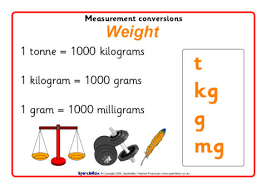 Measurement Conversions Posters Sb6828 Sparklebox