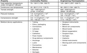 Factors That Influence The Mechanical Properties Of Extruded