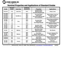 Technical Information Hydro Carbide Tool Company