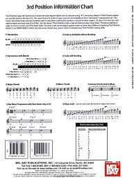 Amazon Com Harmonica Position Chart 9780786671946 David