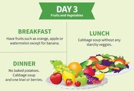 Pin On My Diet