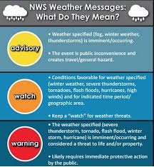 A severe thunderstorm watch means conditions are favorable for severe thunderstorms in and around the county. Austin Emergency Management On Twitter With Much Of The Central Texas Area Under A Thunderstorm Watch Take A Moment To Learn The Difference Between What A National Weather Service Advisory Watch Warning Mean And
