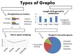 Graphing Activity Bar Graphs Column Graphs Line Graphs And Circle Graphs Graphing Activities Bar Graphs Line Graphs