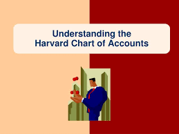 Ppt Understanding The Harvard Chart Of Accounts Powerpoint