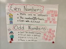 even and odd anchor chart meer dan 1000 ideen over