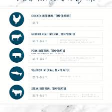 80 problem solving cooking temperature chart pdf