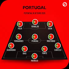 Who are the favourites to win euro 2021? Portugal Euro 2020 Best Players Manager Tactics Form And Chance Of Winning