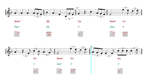 © concord music publishing llc, sony/atv music publishing photograph è un brano scritto e interpretato da ed sheeran, contenuto nell'album x pubblicato nel 2014. Perfect Ed Sheeran Piano Chords Do Re Mi Ed Sheeran Thinking Out Loud