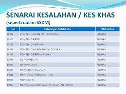Tujuan sistem sahsiah diri murid ssdm online. Ssdm V 2 0 Sistem Sahsiah Diri Murid