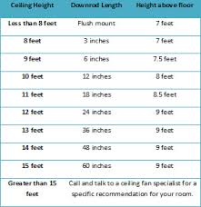 how to choose the right ceiling fan downrod length for your