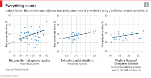 Election Forecasting Introducing Our Prediction Model For