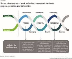 The issue of social responsibility is a complex one since it deals with an insti­tution that is at the heart of society. Deloitte Study When Resilience Can Determine Organizational Survival Only 16 Of Business Leaders Expect To Significantly Increase Investment In The Continual Reinvention Of The Workforce Over T Markets Insider