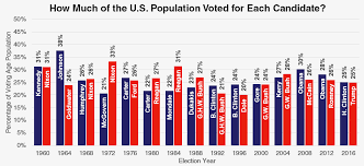 Top 23 Maps And Charts That Explain The Results Of The 2016