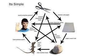 And best picture of sheldon everrrr. Rock Paper Scissors Lizard Spock