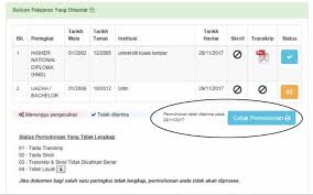 Usahawan yang baru ingin memulakan perniagaan pasti memerlukan suntikan modal yang banyak. Pengurangan Bayaran Balik Pinjaman Mara Secara Online