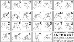 Aerial spelling is the term given here for the way many deaf people in new zealand, especially the elderly, manually represent letters of the alphabet. Sign Language Is Being Used In Te Pa Harakeke