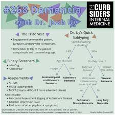 New movie releases this weekend: Link To And Excerpts From The Curbsiders 268 Dementia Made Simple With Dr Josh Uy Along With My Thoughts Tom Wade Md