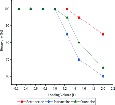 Une fois connecté à facebook, commencez par chercher grâce au moteur de recherche l'application que vous souhaitez ajouter à votre page. Pyrrolizidine Alkaloids Quantified In Soil And Water Using Uplc Ms Ms Rsc Advances Rsc Publishing