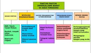 Arsitek utama ekspedisi portugis di asia dan orang eropa pertama yang memulai kolonialisme eropa. Smart Mind Home Centre Telok Panglima Garang Sejarah Tingkatan 5 Facebook