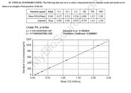 1) special fdp tube (924089) is filled with a maximum of 2 ml of whole blood. Fdp Elisa Kit Mouse Fibrinogen Degradation Product Elisa Kit Aag42356 1