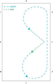 Figures For Improving Balance Bow Tie Horse Riding Tips Horse Exercises Dressage Horses