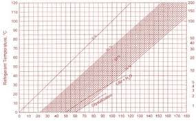 duhring diagram of the h2o libr download scientific diagram