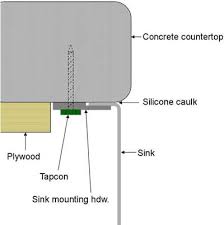 how to install concrete countertops