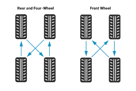 Tires Nhtsa