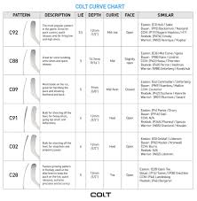 Your Definitive Colt Hockey Curve Pattern And Flex Guide