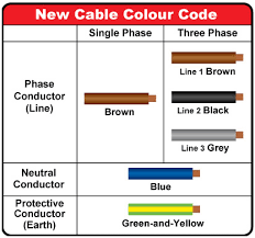 For Those Who Are Planning To Install Their Own Electrical Wiring At Their Home There Are Electrical Wiring Electrical Installation Basic Electrical Wiring